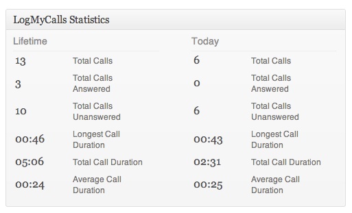 The LogMyCalls Dashboard Widget.