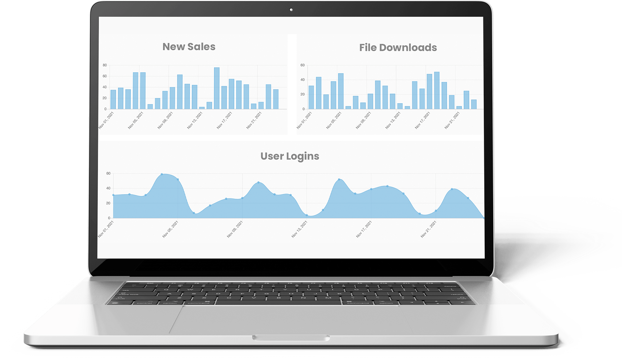 Create charts from your activity logs