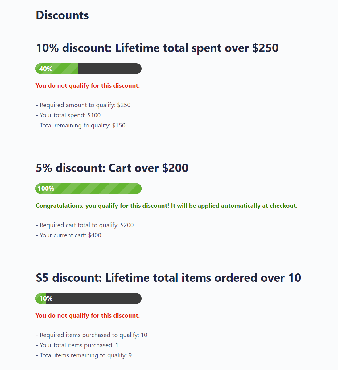 Example shortcode showing what discounts a user is eligible for.