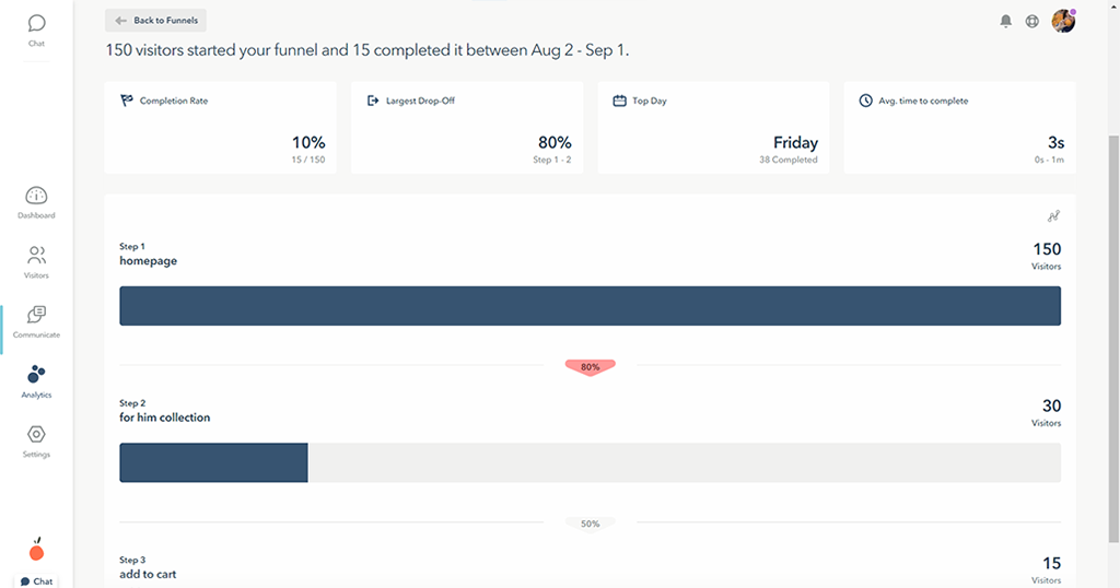 Scroll Heatmaps
