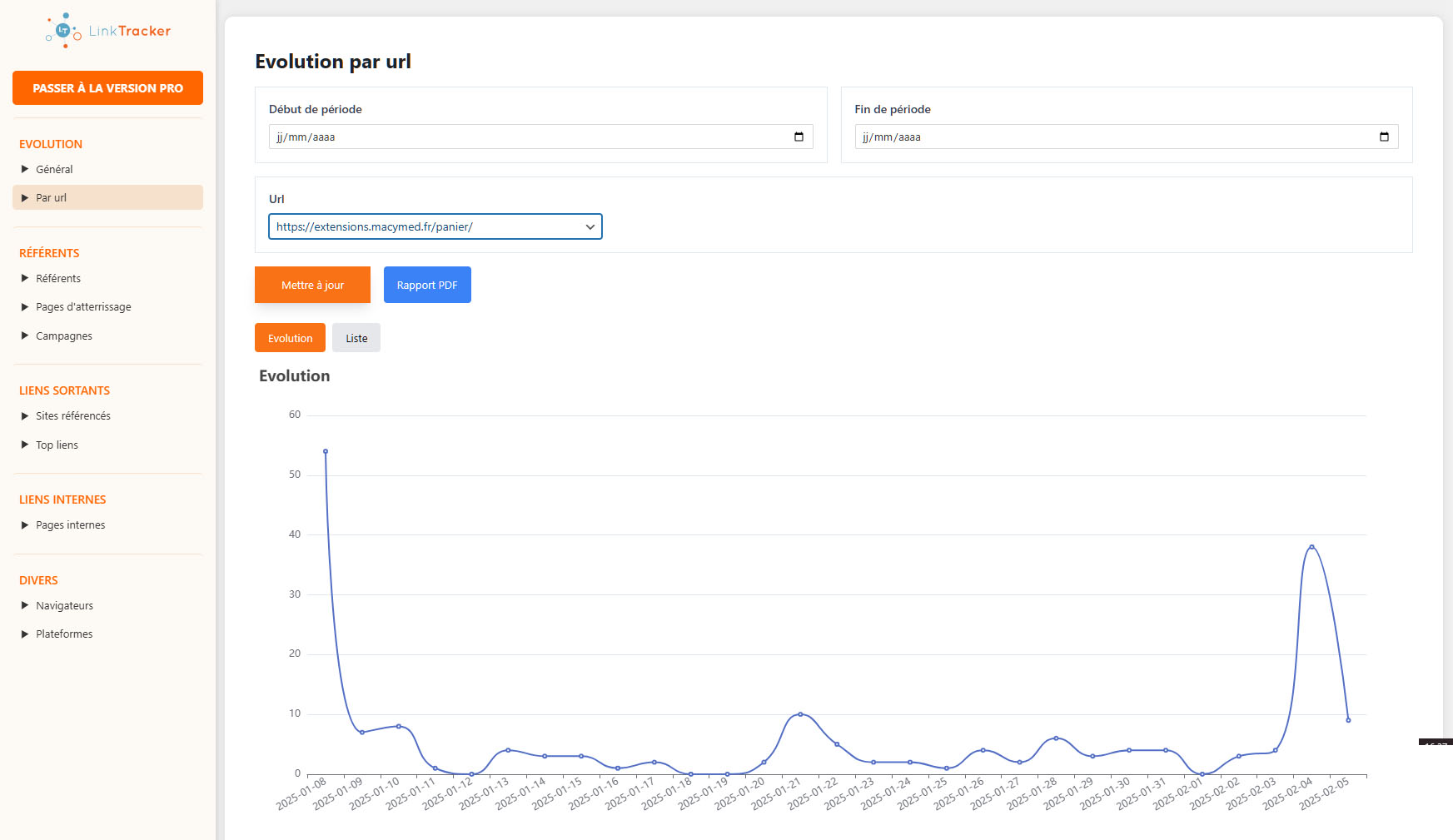 Statistics by url