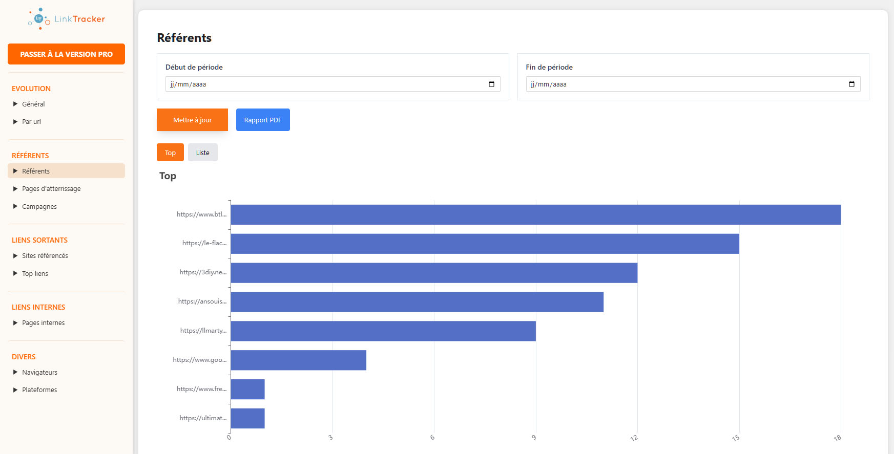 Top backlinks