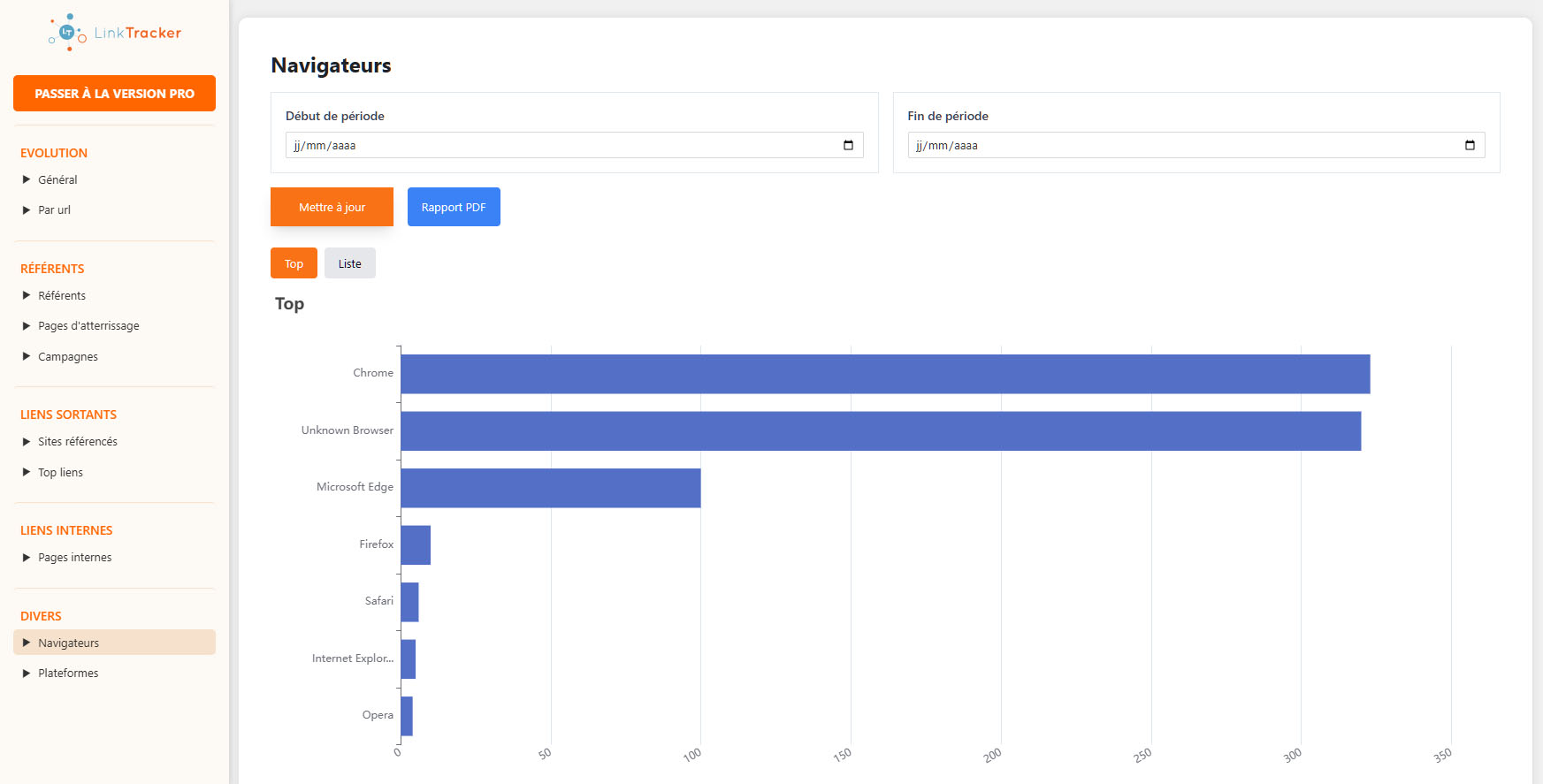 Top browsers