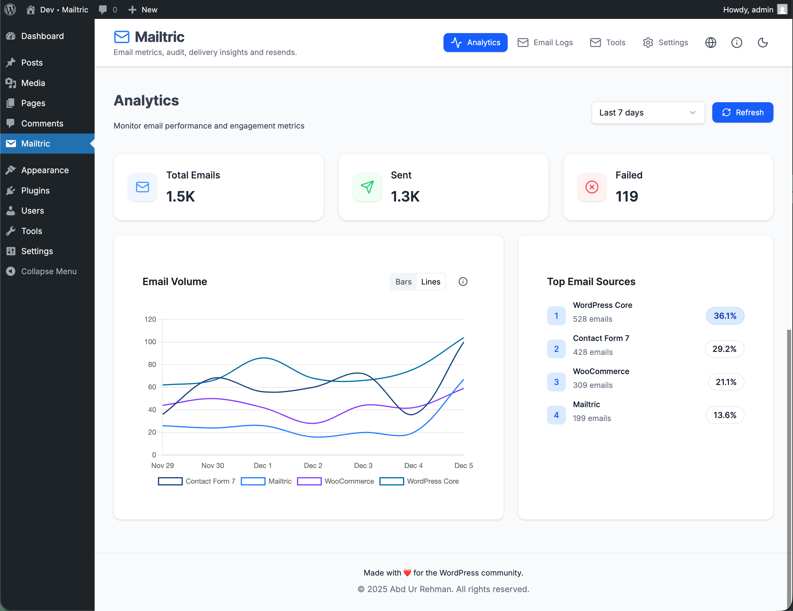 **SMTP configuration** – host, port, authentication, encryption, From Email/Name, and test connection.