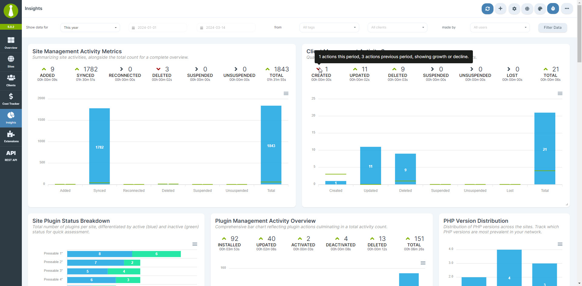 Sites - Manage Sites
