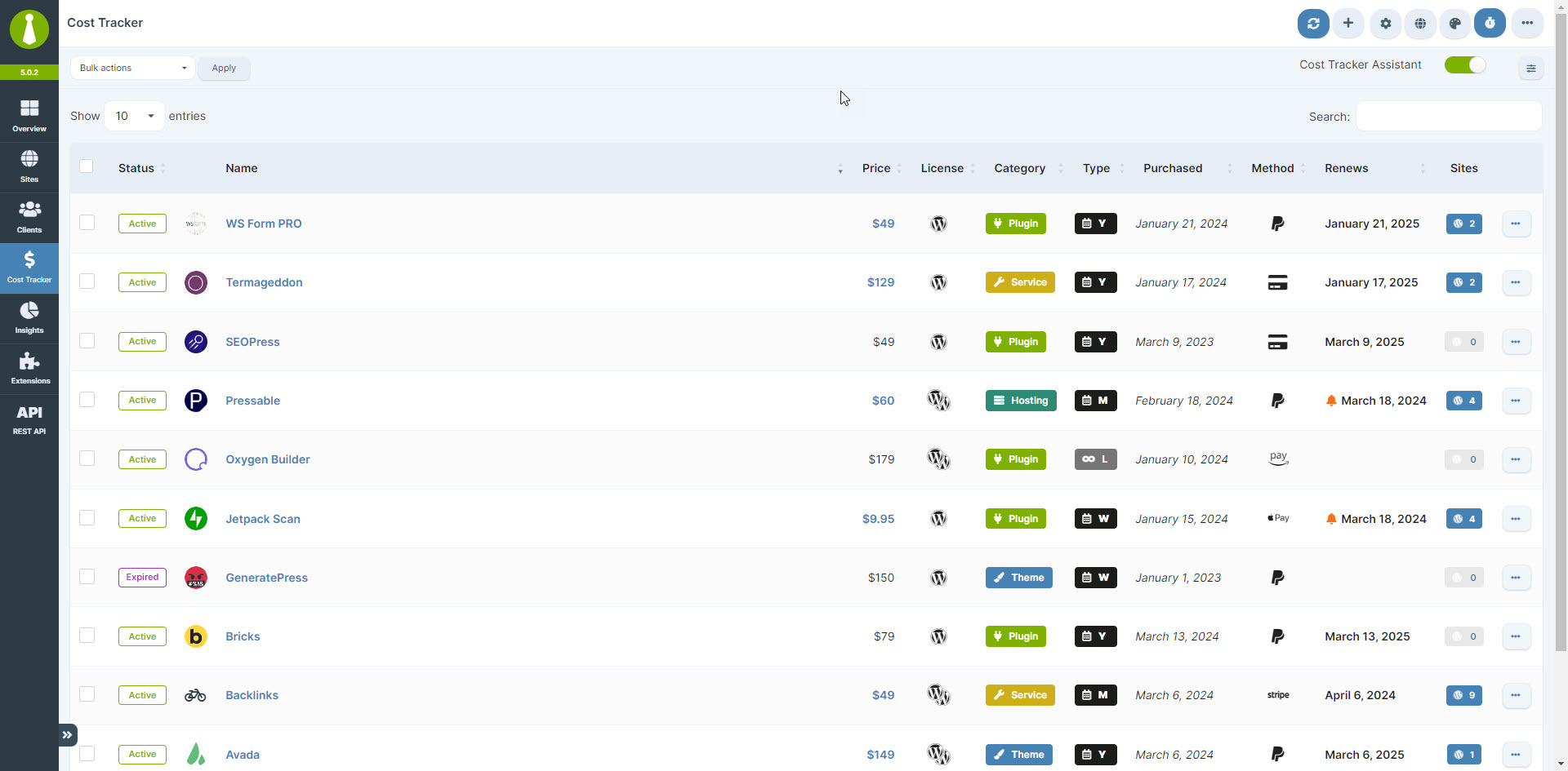 Dashboard Insights