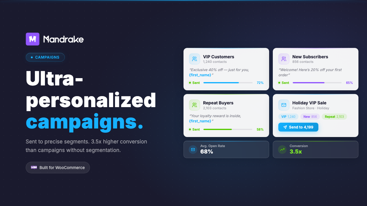 Campaigns — Ultra-personalized to precise segments