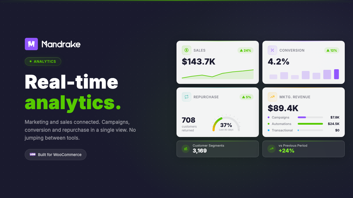 Analytics — Marketing and sales connected in real time