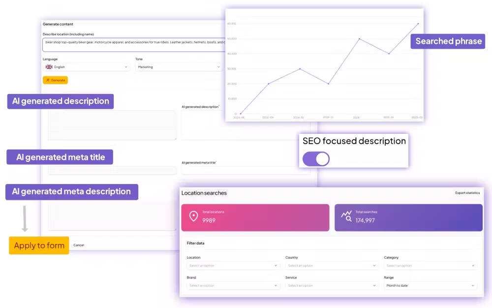 The world's first AI-augmented store locator