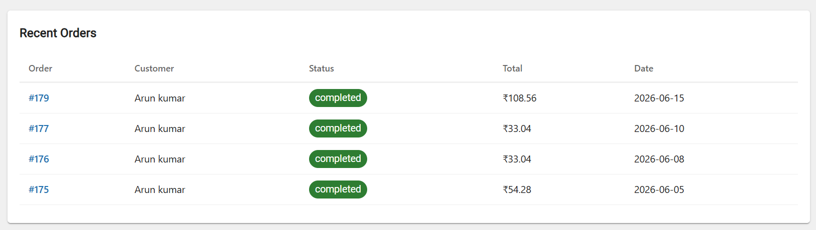Recent orders — latest 10 orders with status, total and customer name.