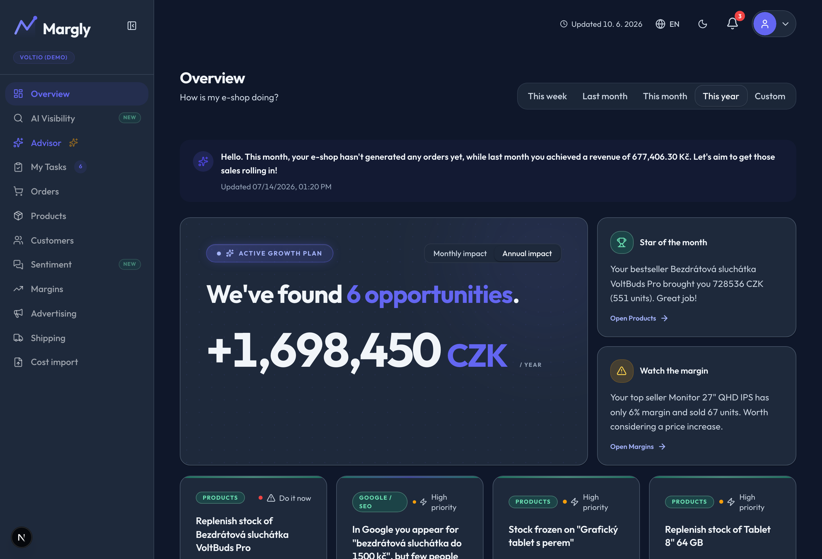 Your Margly dashboard: profit after product costs, logistics and ads, product performance, ad payback and returning customers.