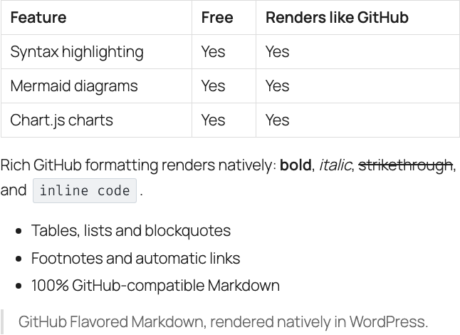**GitHub-Style Tables & Formatting** - Perfect rendering of tables, task lists, and other GFM features
