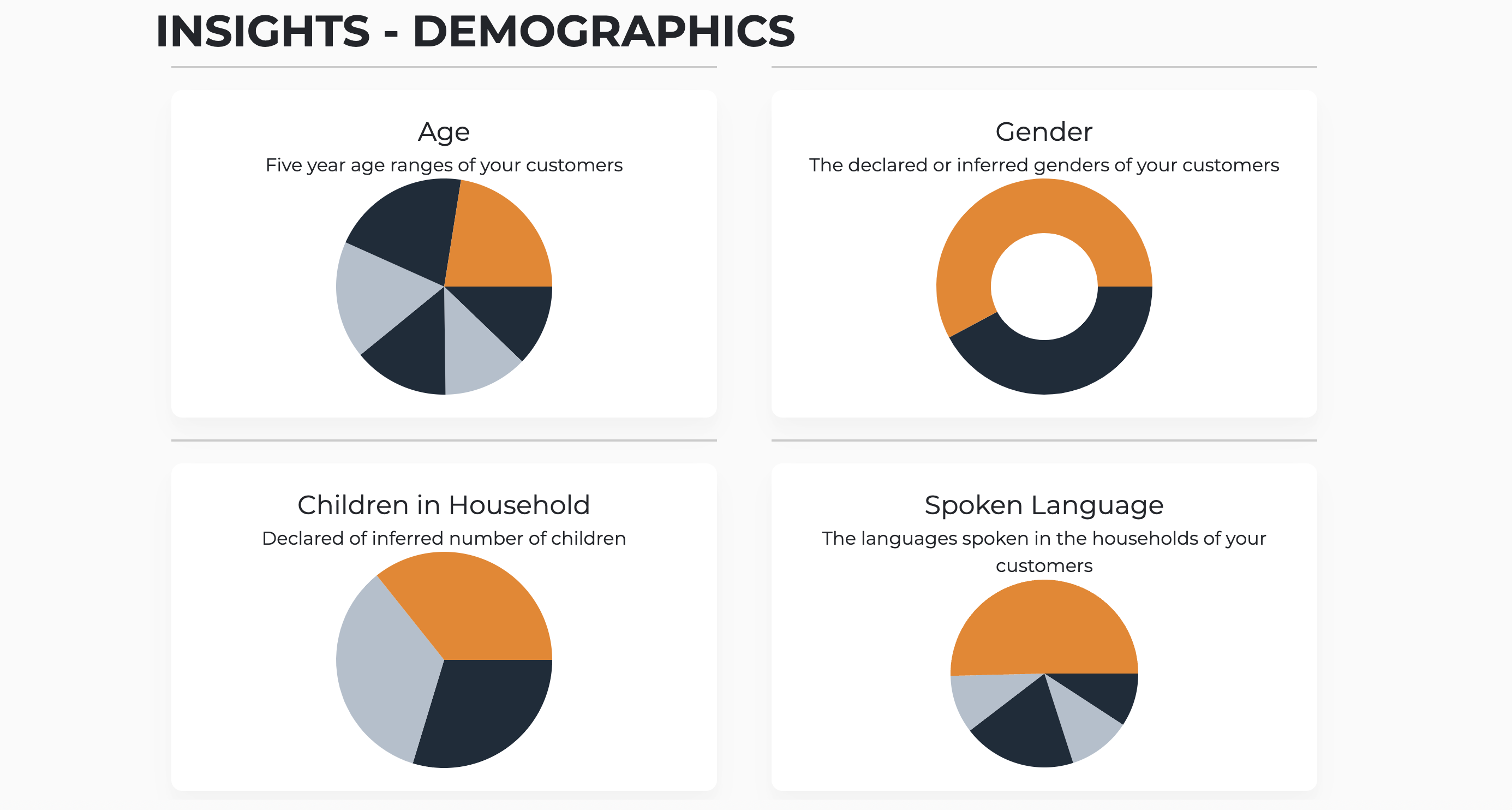 Sample Demographic Insights