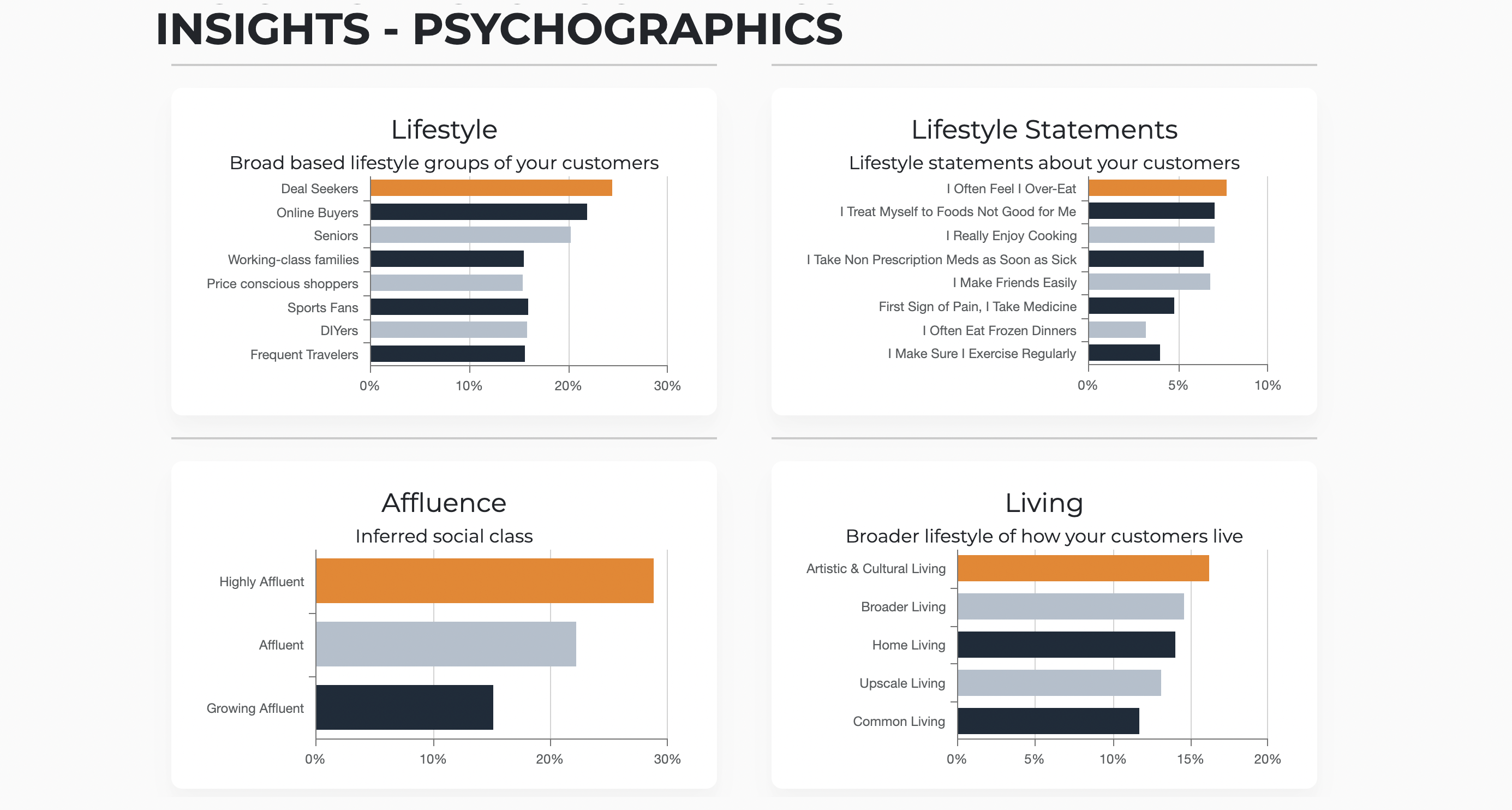 Sample Psychographic Insights