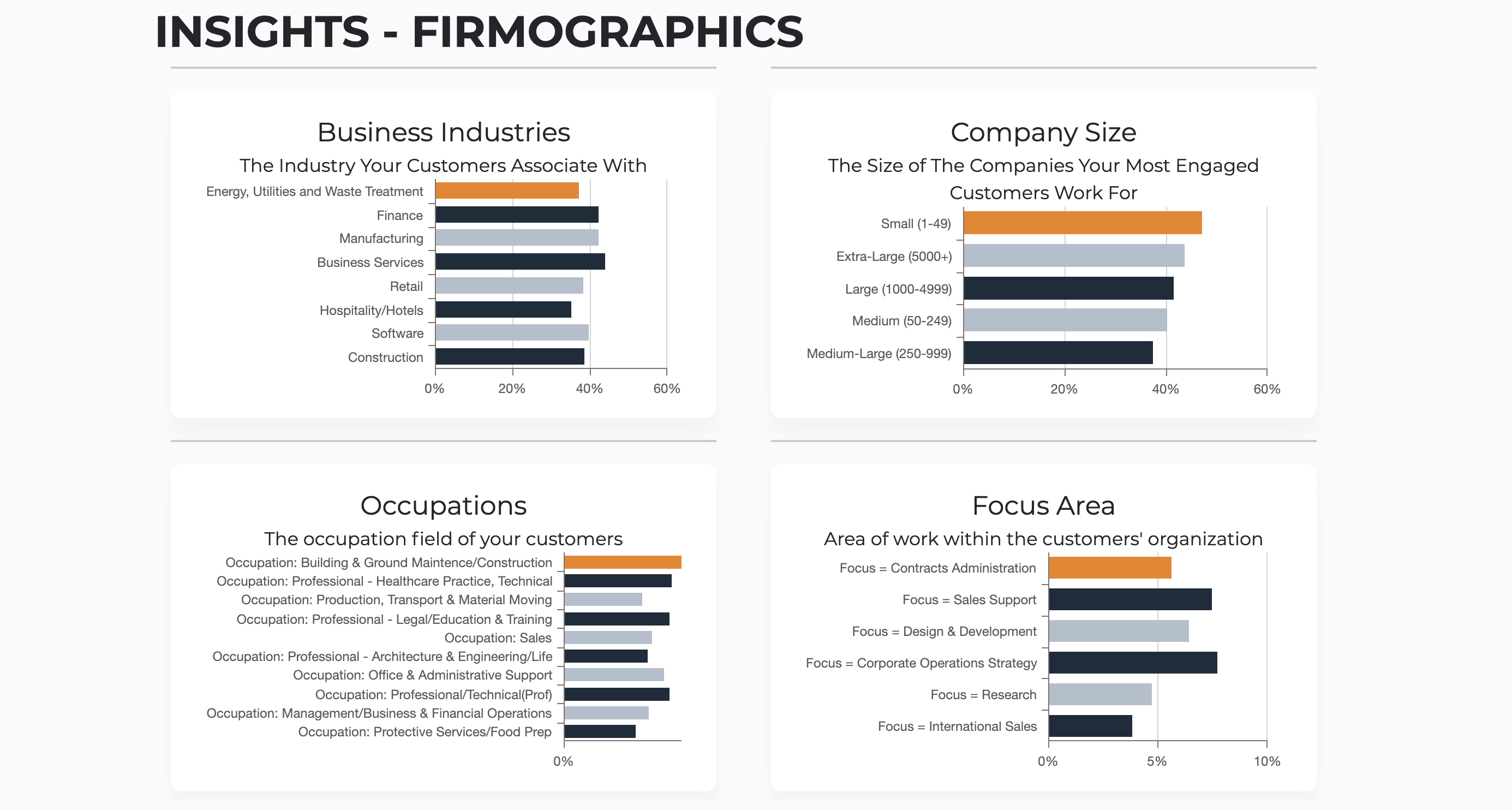 Sample Firmographic Insights