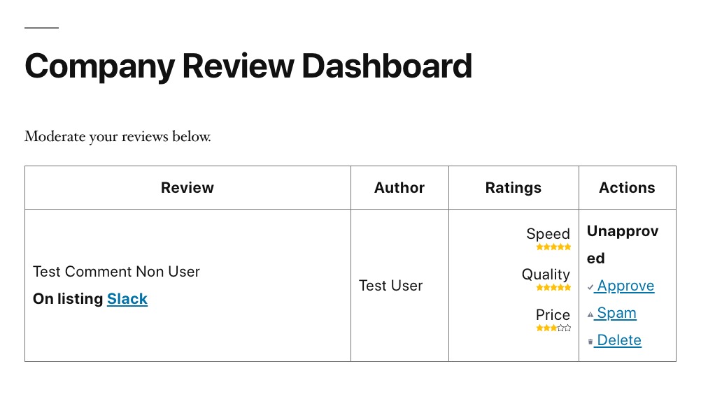 Review Dashboard Page.