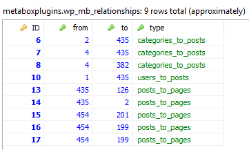 Database structure