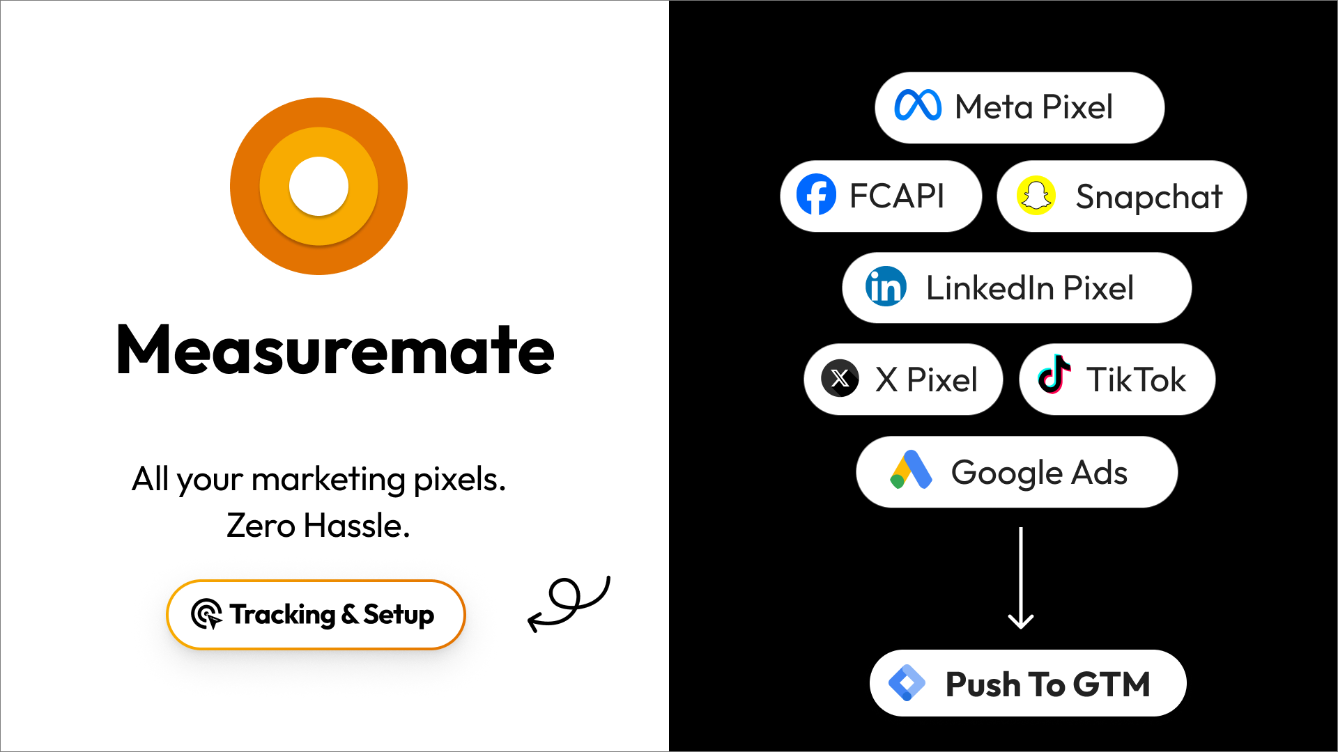 **Tracking & Pixel Setup** – Effortlessly deploy tracking pixels using prebuilt templates for every major platform. (Including Shopify, Woo-commerce)