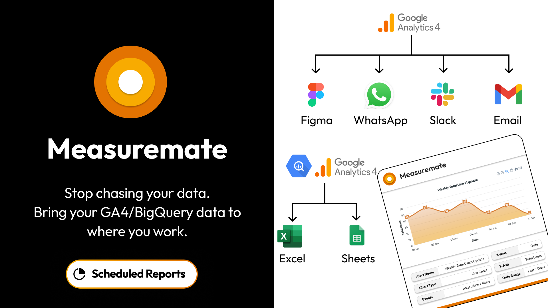 **Scheduled Reports** – Schedule automated reports to your favorite tools and stay ahead of KPIs. Bring your data to Figma, Slack, WhatsApp, Email, Sheets, XLS from GA4 or BigQuery.