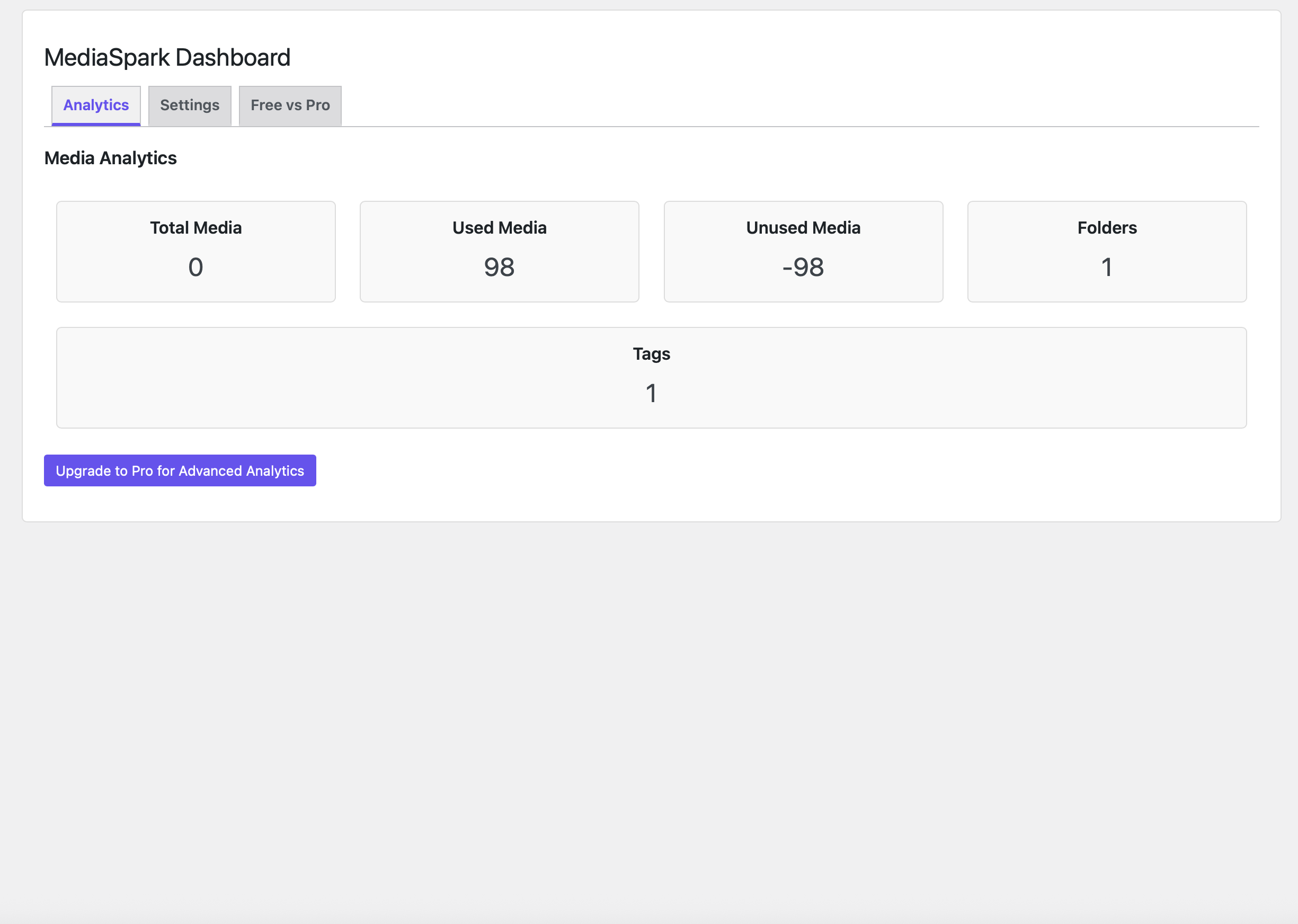 **SEO Analytics Dashboard**: Spot unused images, missing alt text, duplicates, and folder stats.