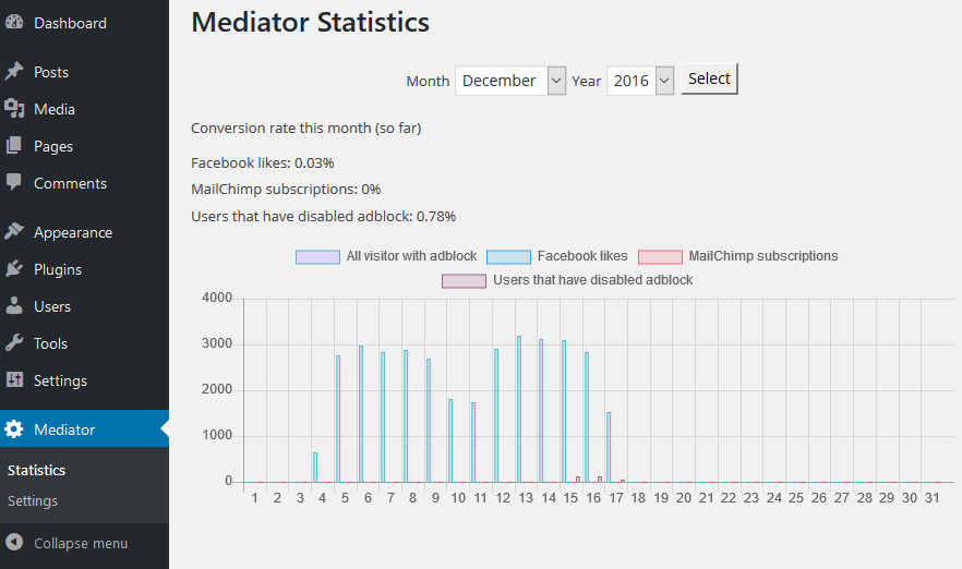 Screenshot of statistics dashboard