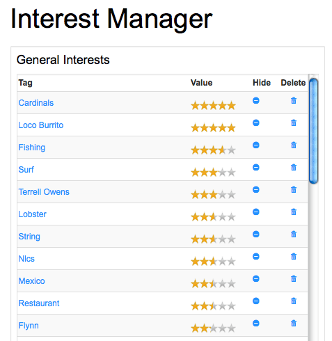 A bucket list of the most influencial subjects across your Blog.