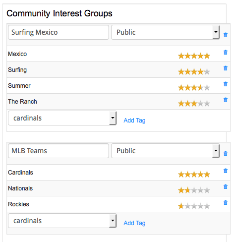 Build interest groups for more accuracy and control over community understanding and Global visibility.