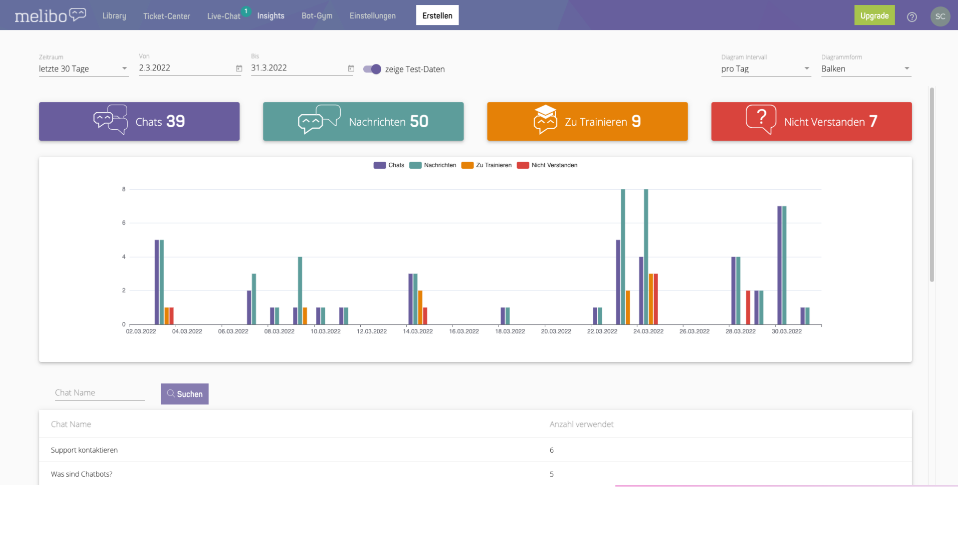 Insights: find out what your users want to know.
