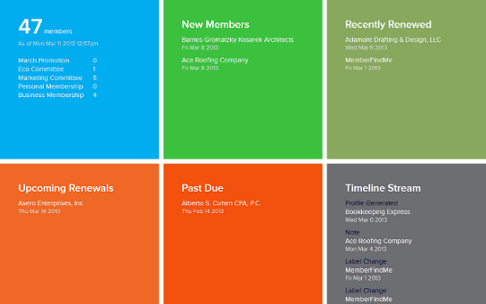Membership metrics, signups, renewals and event registrations.