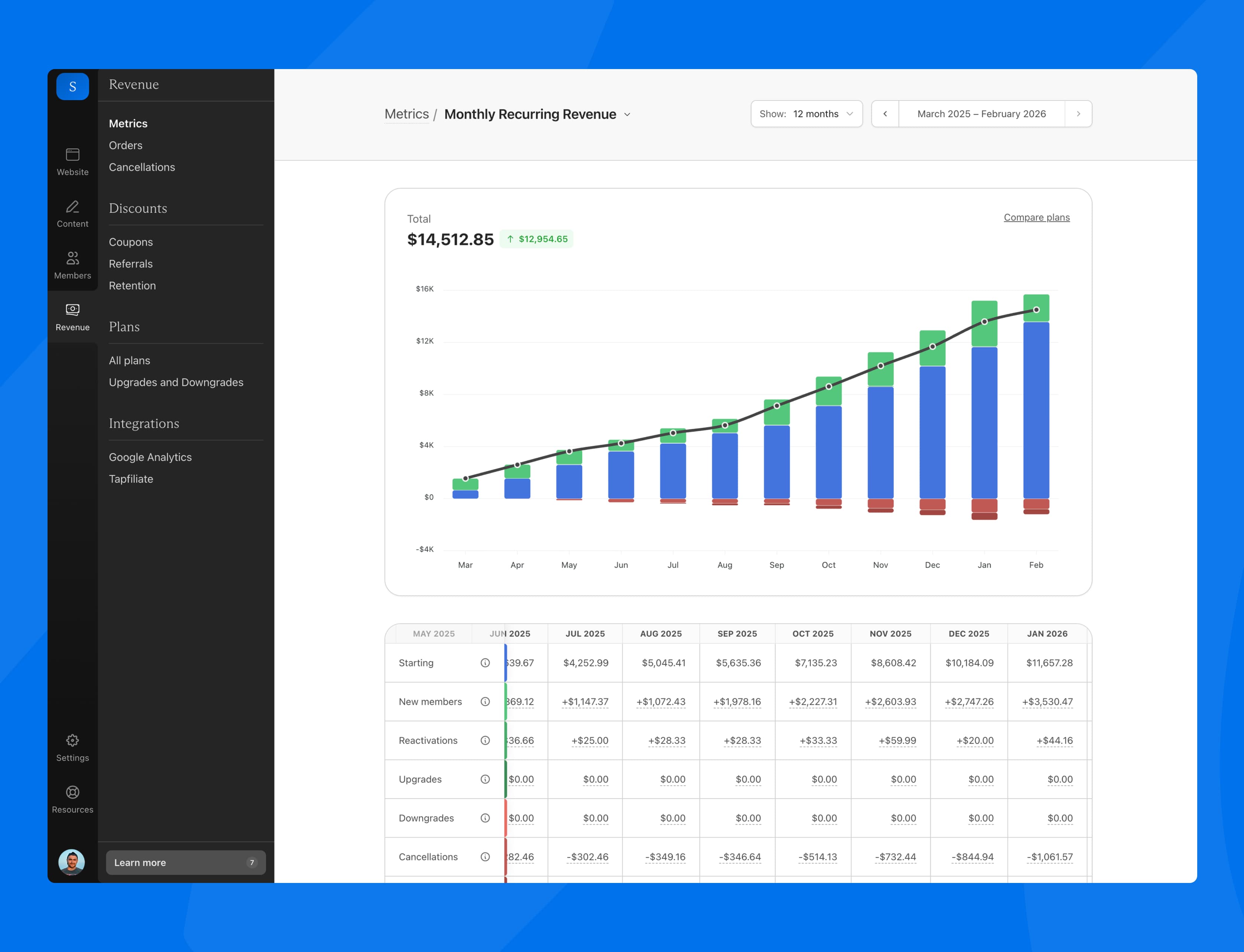 Enable the private RSS feed