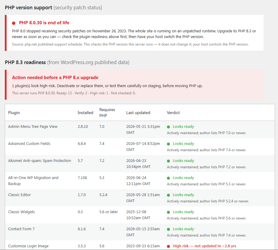 PHP version support status and the PHP 8.x plugin-readiness check.