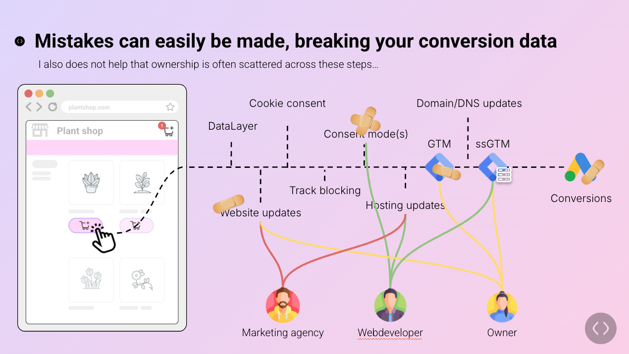 Mistakes can easily be made, breaking your conversion data