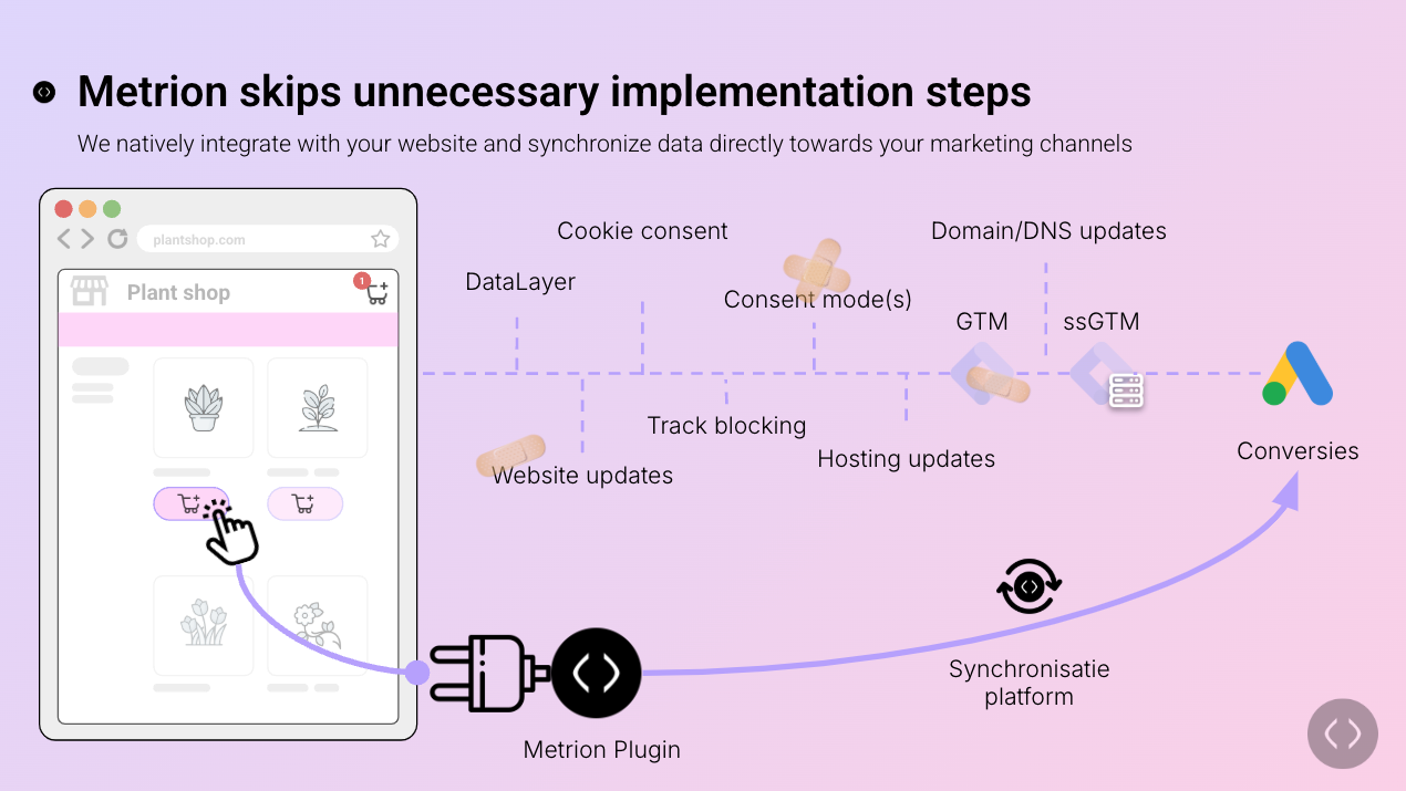 Metrion skips unnecessary implementation steps