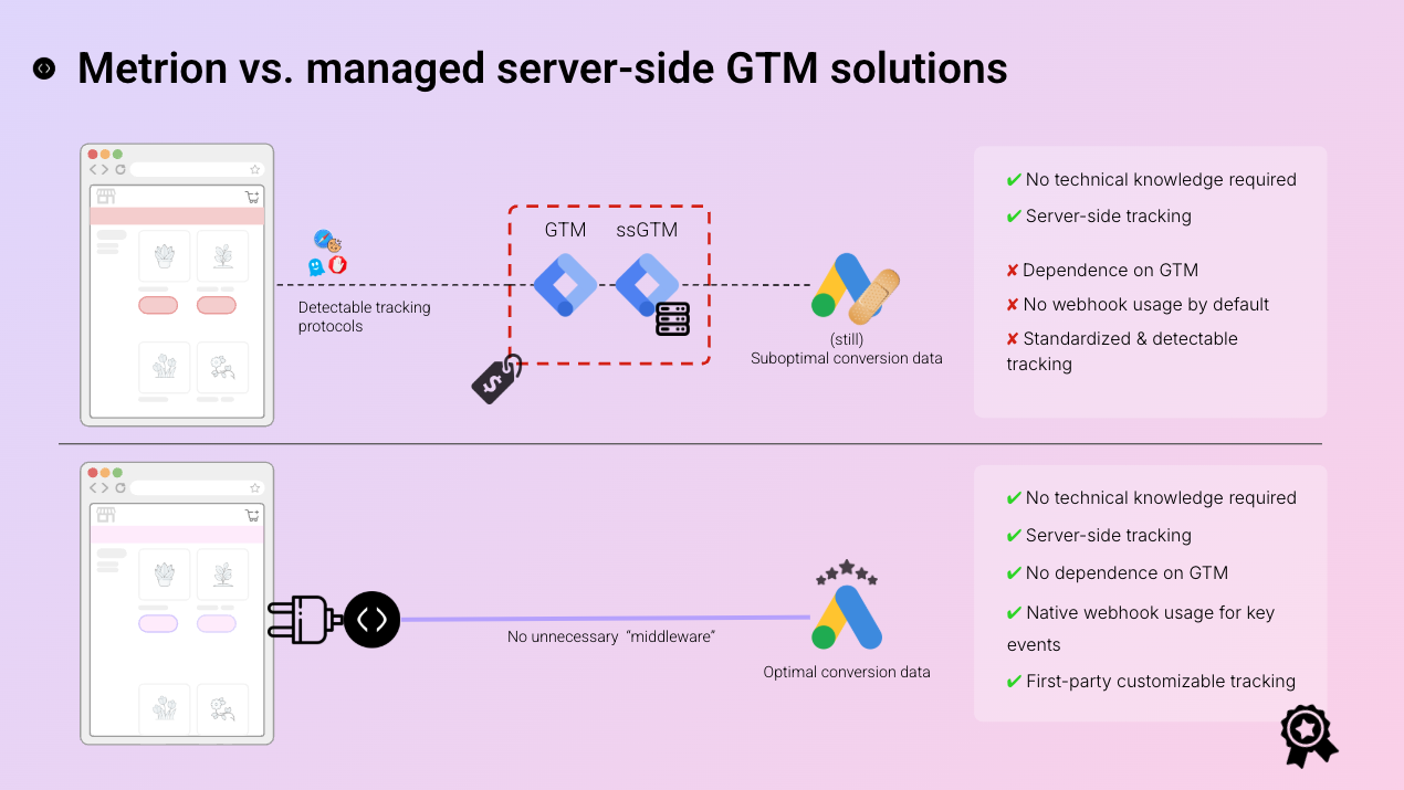 Metrion vs. managed server-side GTM solutions