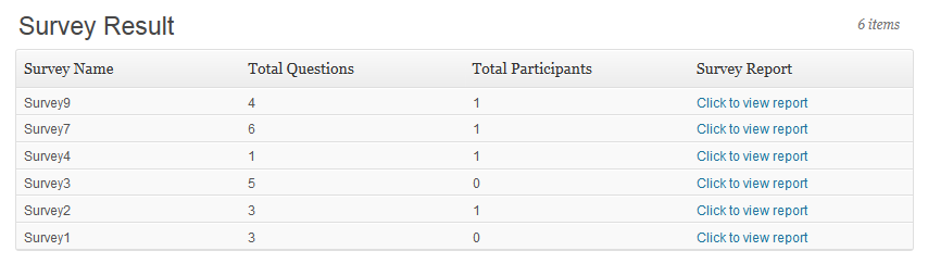 Surveys' results