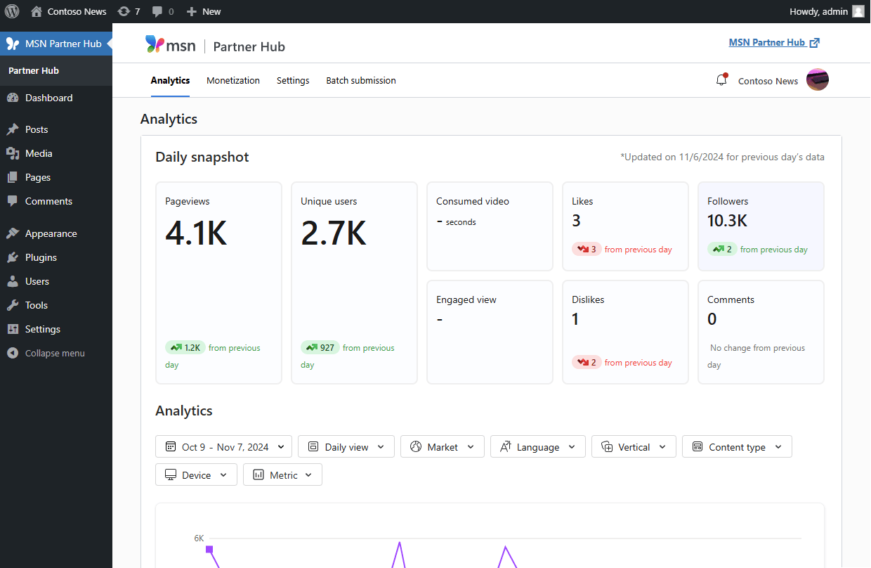 Check overview on dashboard.