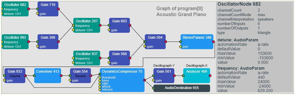 Synthesizer audio nodes diagram