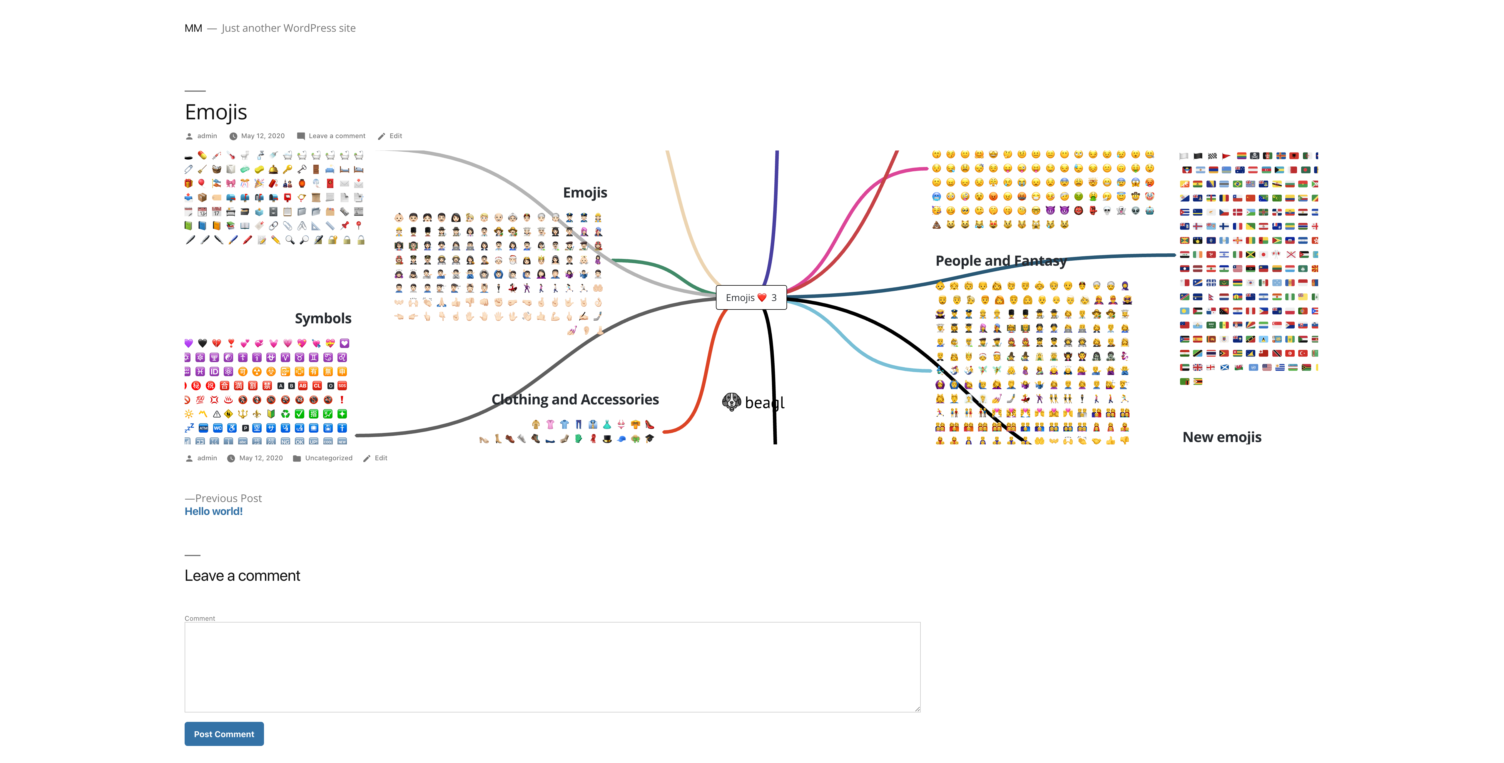 List without mind maps.