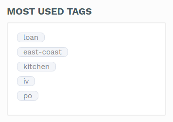 Example of tag cloud generated with list format + without tag count.