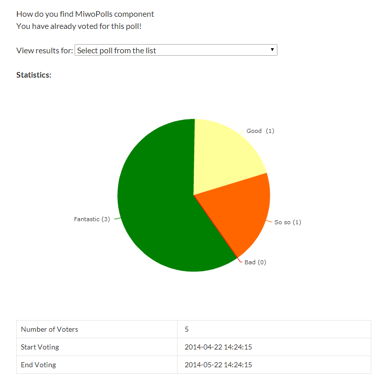 **Results** - Results in pie chart, front-end.