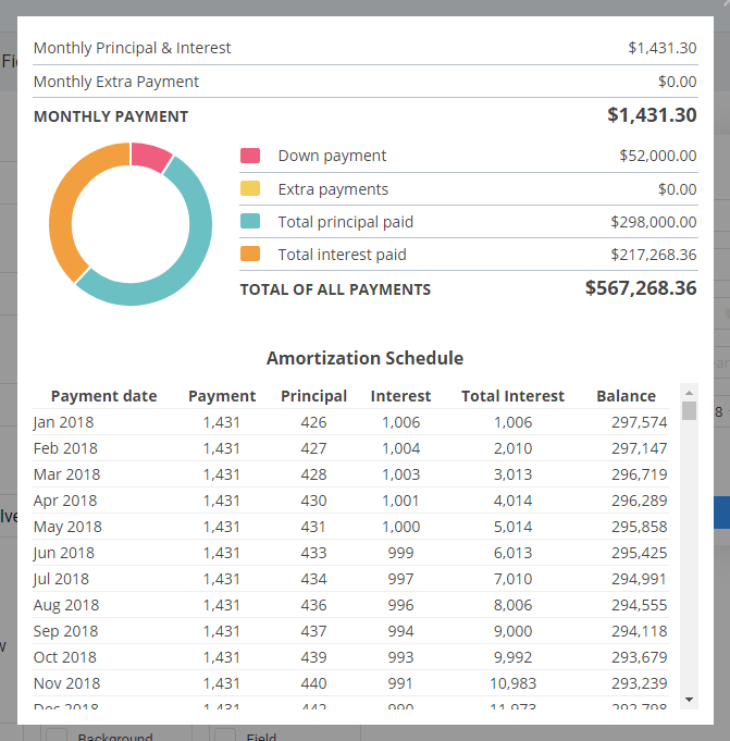 The Mortgage Calculation Summary and Chart, as it appears when a visitor clicks the Calculate button. You use Bar Chart instead of Pie Chart.