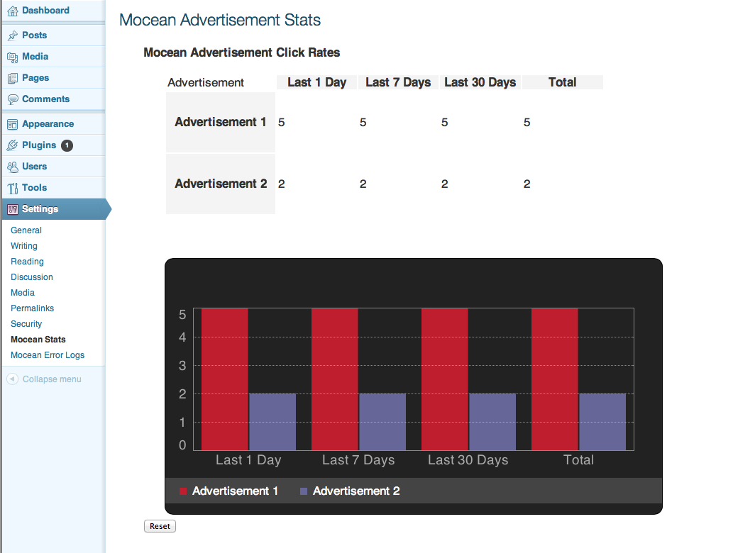 Mocean Advertisement Stats page