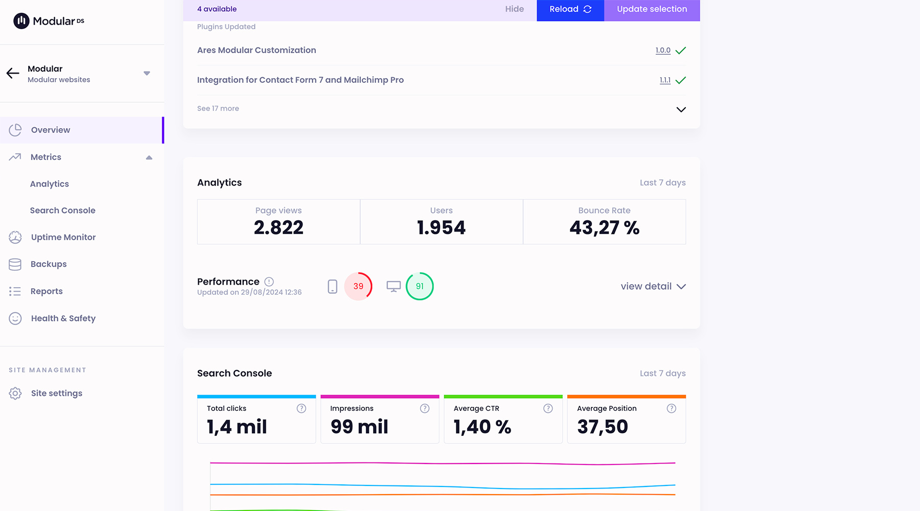 Integrations with GA4, Search Console and PageSpeed