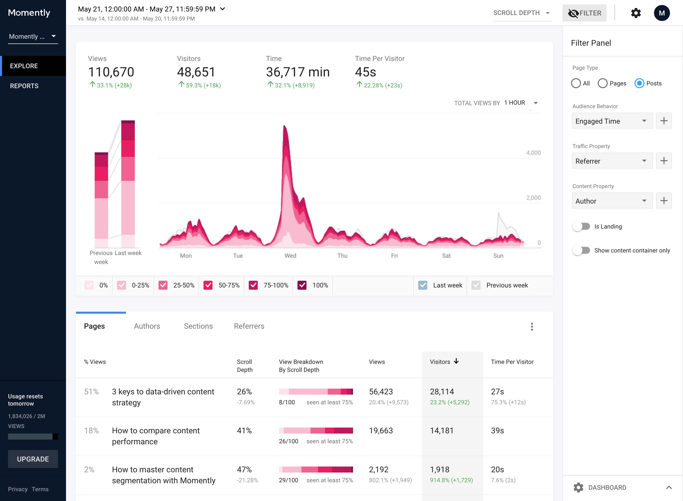 Momently Analytics dashboard