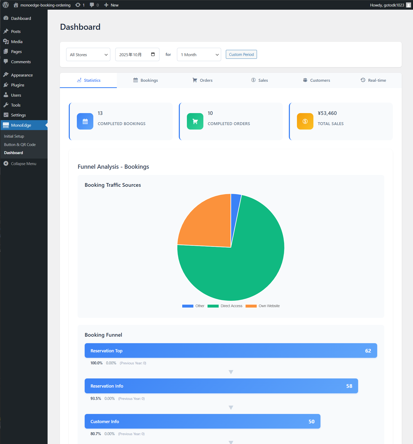 Analytics dashboard with statistics and insights