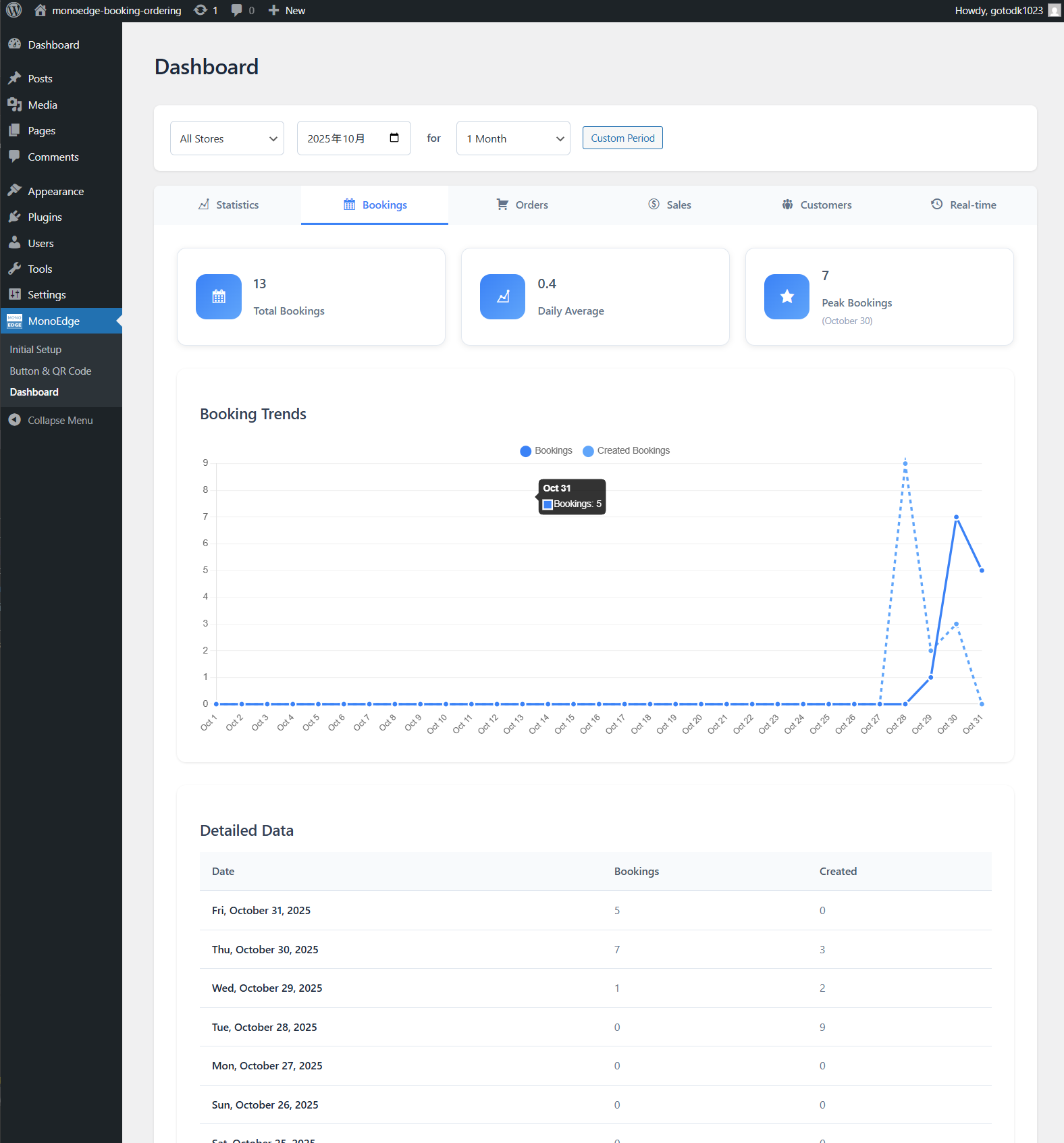 Bookings dashboard - View and analyze reservation data