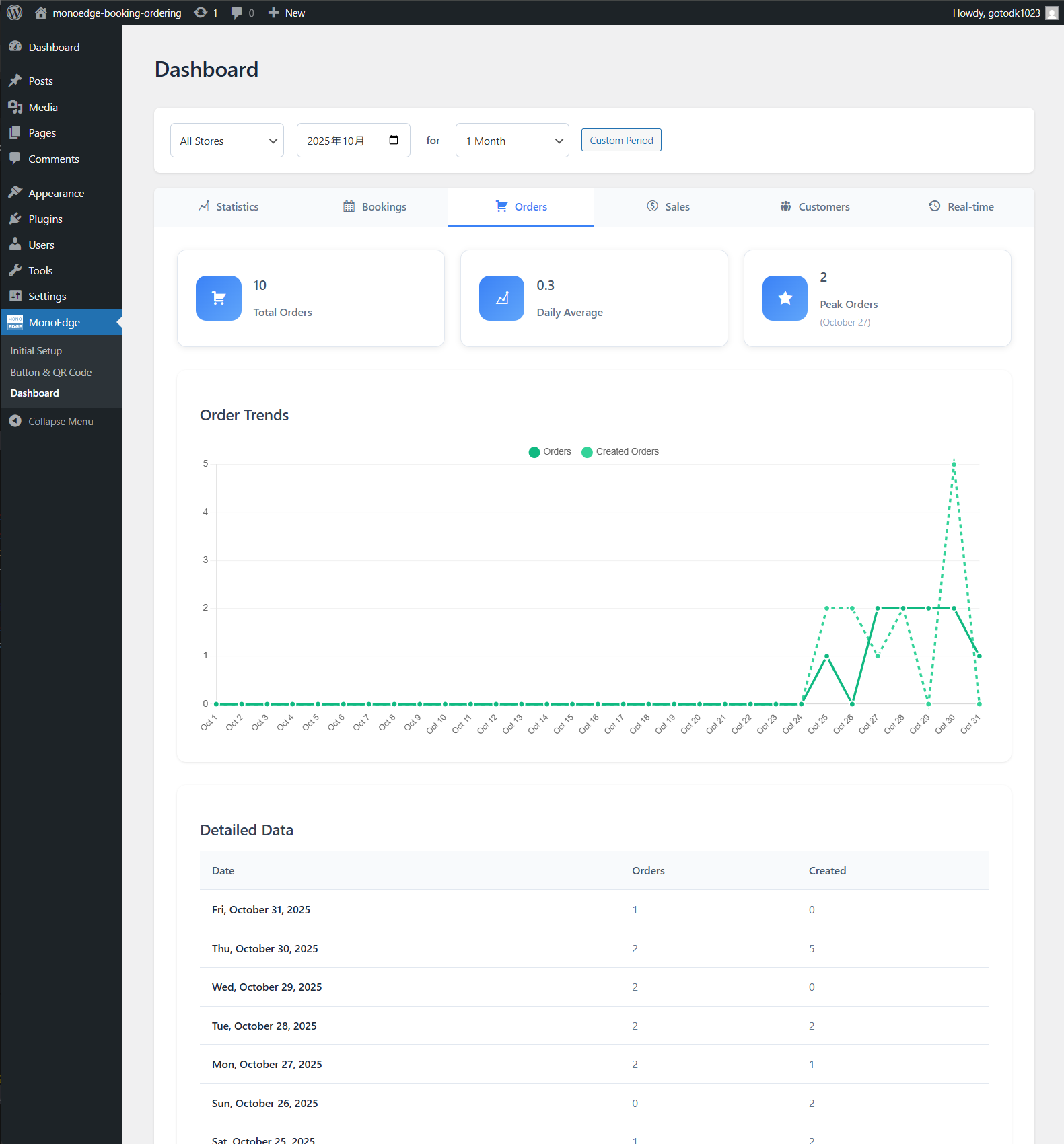 Orders dashboard - Track mobile ordering statistics