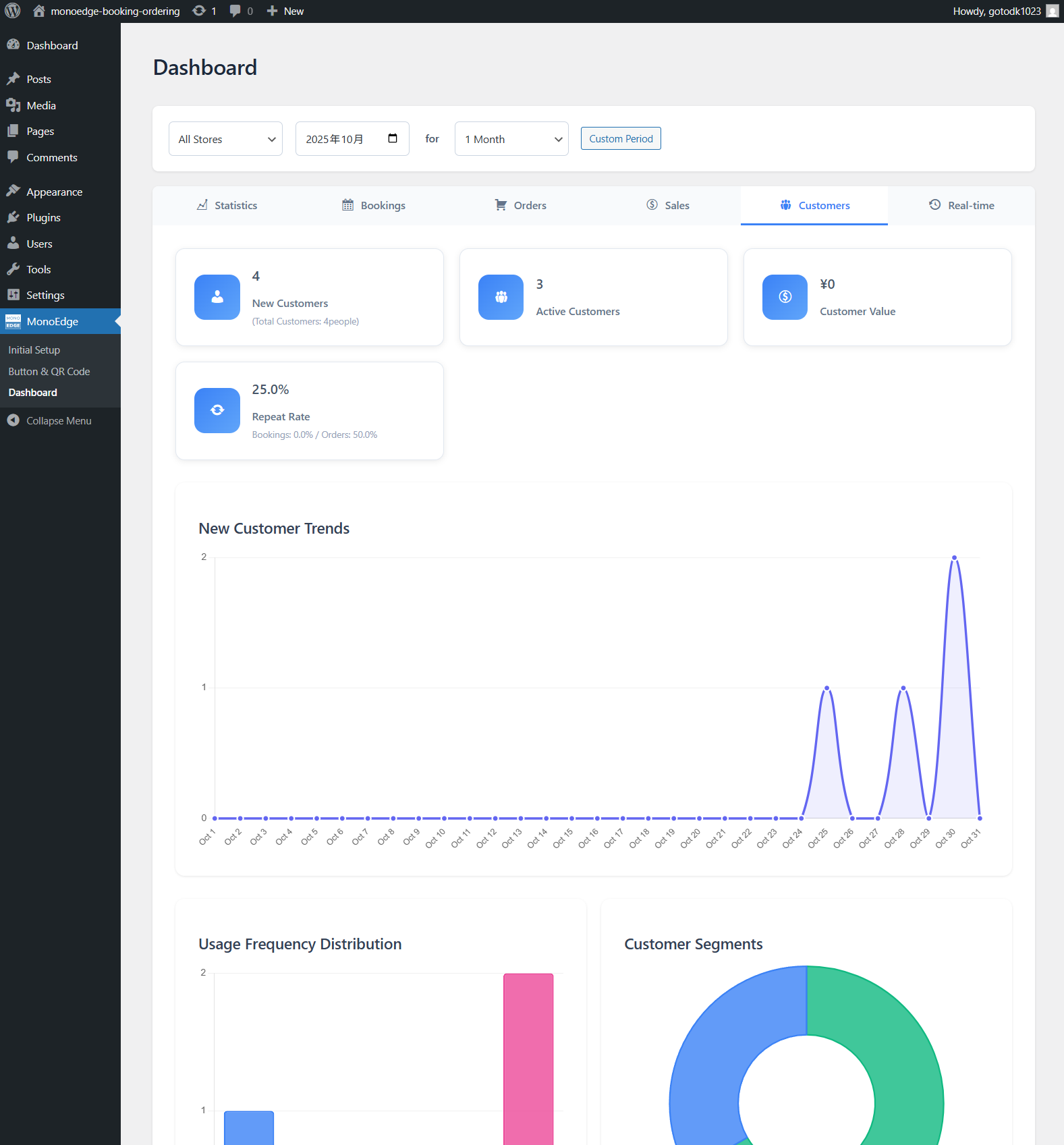 Customers dashboard - Customer analytics and segmentation