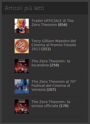 Sample Widget on site, with post hits and thumbs