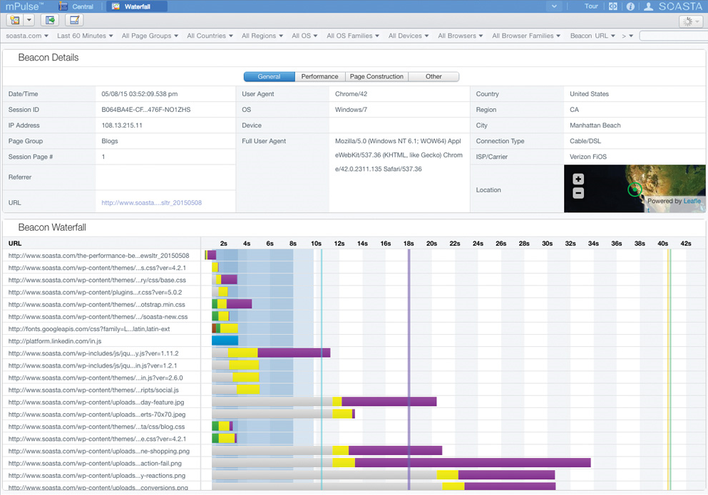 The mPulse Waterfall Dashboard shows every network request of your visitors (using ResourceTiming data)